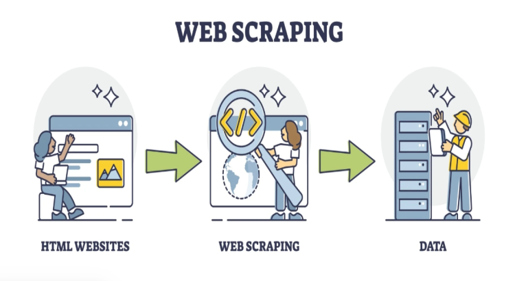 I will do web scraping , images scraping and product scraping