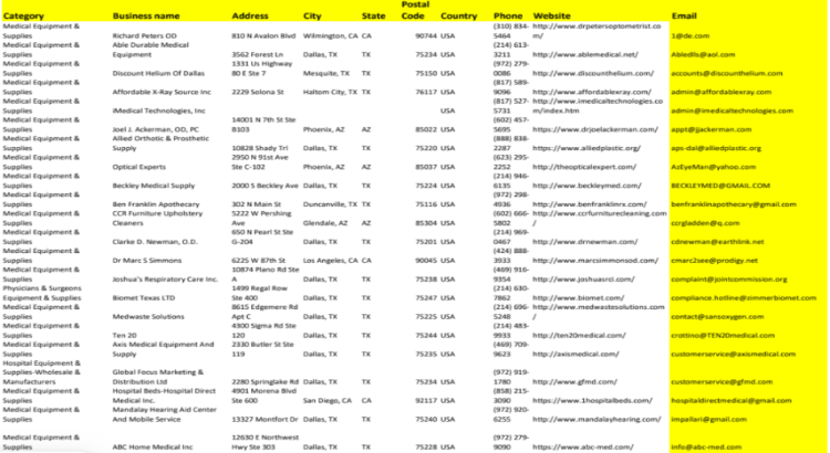 I will Professional Web Scraping | Extract Companies Data from German Yellow Pages (Gelbeseiten.de)