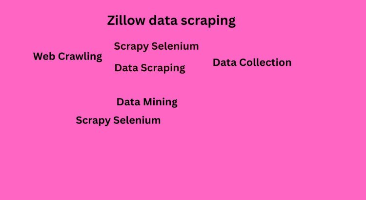 Extract Zillow Data & Build Targeted B2B and LinkedIn Lead Lists.