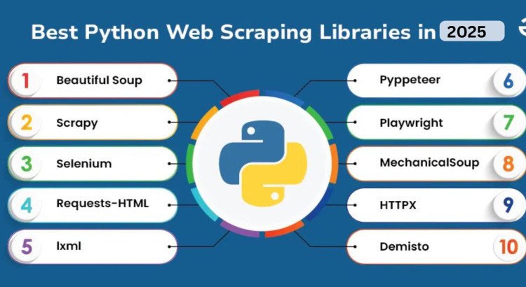 I will develop automated Python solutions for web scraping and data mining tasks.