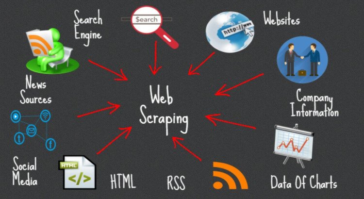 I will scrape data from nearly any website accurately and efficiently.