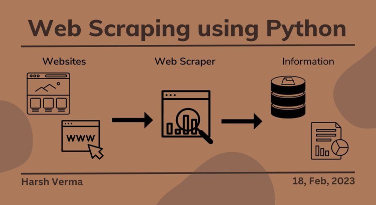 I will create Python scripts for web scraping, extracting, and mining data.
