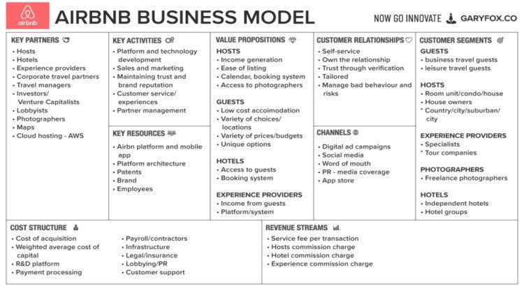 I will extract real-time Airbnb pricing and availability data for you.