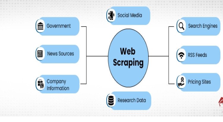 Get professional Python data scraping, mining, and extraction solutions.