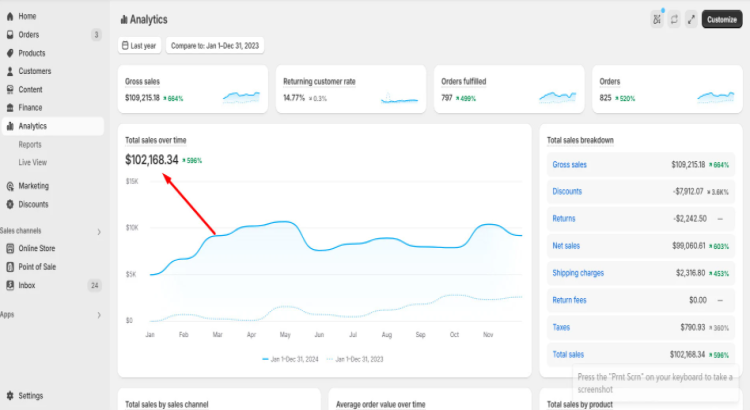 I will be your shopify facebook ads and instagram ads campaign, meta ads manager